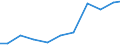 Imports 25211200 Boilers for central heating other than those of HS 84.02                                                                                                                                           /in 1000 Euro /Rep.Cnt: Finland