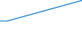 Apparent Consumption 25291110 Iron or steel reservoirs, tanks, vats and similar containers for gases, of a capacity > 300 litres (excluding compressed or liquefied gas, fitted with mechanical or thermal equipm /in 1000 kg /Rep.Cnt: Netherlands