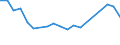 Apparent Consumption 25291110 Iron or steel reservoirs, tanks, vats and similar containers for gases, of a capacity > 300 litres (excluding compressed or liquefied gas, fitted with mechanical or thermal equi /in 1000 Euro /Rep.Cnt: Netherlands