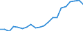 Apparent Consumption 25291110 Iron or steel reservoirs, tanks, vats and similar containers for gases, of a capacity > 300 litres (excluding compressed or liquefied gas, fitted with mechanical or thermal equipmen /in 1000 Euro /Rep.Cnt: Germany