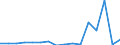 Exports 25291110 Iron or steel reservoirs, tanks, vats and similar containers for gases, of a capacity > 300 litres (excluding compressed or liquefied gas, fitted with mechanical or thermal equipment)         /in 1000 Euro /Rep.Cnt: Luxembourg