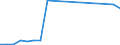 Apparent Consumption 25291110 Iron or steel reservoirs, tanks, vats and similar containers for gases, of a capacity > 300 litres (excluding compressed or liquefied gas, fitted with mechanical or thermal equipment /in 1000 Euro /Rep.Cnt: Sweden