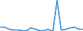 Exports 25291110 Iron or steel reservoirs, tanks, vats and similar containers for gases, of a capacity > 300 litres (excluding compressed or liquefied gas, fitted with mechanical or thermal equipment)               /in 1000 kg /Rep.Cnt: Sweden