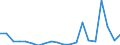 Exports 25291110 Iron or steel reservoirs, tanks, vats and similar containers for gases, of a capacity > 300 litres (excluding compressed or liquefied gas, fitted with mechanical or thermal equipment)             /in 1000 Euro /Rep.Cnt: Sweden