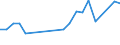 Apparent Consumption 25291120 Iron or steel reservoirs, tanks, vats and similar containers lined or heat-insulated, for liquids, of a capacity > 300 litres (excluding fitted with mechanical or thermal equipm /in 1000 Euro /Rep.Cnt: Netherlands