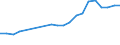 Apparent Consumption 25291120 Iron or steel reservoirs, tanks, vats and similar containers lined or heat-insulated, for liquids, of a capacity > 300 litres (excluding fitted with mechanical or thermal equipment) /in 1000 Euro /Rep.Cnt: Germany