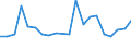 Apparent Consumption 25291120 Iron or steel reservoirs, tanks, vats and similar containers lined or heat-insulated, for liquids, of a capacity > 300 litres (excluding fitted with mechanical or thermal equipment)   /in 1000 kg /Rep.Cnt: Ireland