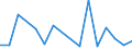 Exports 25291120 Iron or steel reservoirs, tanks, vats and similar containers lined or heat-insulated, for liquids, of a capacity > 300 litres (excluding fitted with mechanical or thermal equipment)           /in 1000 Euro /Rep.Cnt: Luxembourg