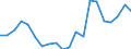 Exports 25291130 Iron or steel reservoirs, tanks, vats and similar containers for liquids, of a capacity > 300 litres (excluding fitted with mechanical or thermal equipment, lined or heat insulated)              /in 1000 Euro /Rep.Cnt: Germany