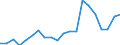 Exports 25291150 Iron or steel reservoirs, tanks, vats and similar containers for solids, of a capacity > 300 litres (excluding fitted with mechanical or thermal equipment)                                      /in 1000 kg /Rep.Cnt: Netherlands