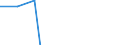 Apparent Consumption 25291170 Aluminium reservoirs, tanks, vats and similar containers for any material (other than compressed or liquefied gas), of a capacity > 300 litres (excluding fitted with mechanical or the /in 1000 kg /Rep.Cnt: Denmark