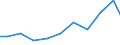 Exports 25301150 Vapour generating boilers (including hybrid boilers) (excluding central heating hot water boilers capable of producing low pressure steam, watertube boilers)                                      /in 1000 Euro /Rep.Cnt: Austria