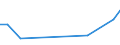 Production sold 25301170 Super-heated water boilers (excluding central heating hot water boilers capable of producing low pressure steam)                                                                           /in 1000 p/st /Rep.Cnt: Germany