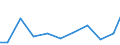 Exports 25301170 Super-heated water boilers (excluding central heating hot water boilers capable of producing low pressure steam)                                                                                   /in 1000 Euro /Rep.Cnt: Finland