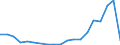 Verkaufte Produktion 25301230 Hilfsapparate für Dampfkessel und Kessel zum Erzeugen von überhitztem Wasser                                                                                                       /in 1000 Euro /Meldeland: Finnland