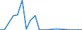 Exports 25302100 Nuclear reactors                                                                                                                                                                                     /in 1000 kg /Rep.Cnt: Germany