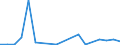 Exports 25302100 Nuclear reactors                                                                                                                                                                                     /in 1000 kg /Rep.Cnt: Denmark