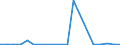 Exports 25302100 Nuclear reactors                                                                                                                                                                                   /in 1000 Euro /Rep.Cnt: Denmark