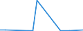 Imports 25302100 Nuclear reactors                                                                                                                                                                                   /in 1000 Euro /Rep.Cnt: Denmark