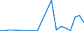 Exports 25302100 Nuclear reactors                                                                                                                                                                                     /in 1000 kg /Rep.Cnt: Belgium