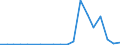 Exports 25302100 Nuclear reactors                                                                                                                                                                                      /in 1000 kg /Rep.Cnt: Sweden