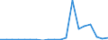 Exports 25302100 Nuclear reactors                                                                                                                                                                                    /in 1000 Euro /Rep.Cnt: Sweden