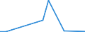 Exports 25302100 Nuclear reactors                                                                                                                                                                                   /in 1000 Euro /Rep.Cnt: Finland