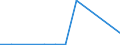 Exports 25302100 Nuclear reactors                                                                                                                                                                            /in 1000 Euro /Rep.Cnt: Czech Republic