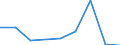 Apparent Consumption 25302100 Nuclear reactors                                                                                                                                                                           /in 1000 kg /Rep.Cnt: EU15