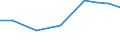 Exports 25302200 Parts of nuclear reactors                                                                                                                                                                          /in 1000 Euro /Rep.Cnt: Germany