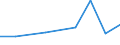 Exports 25302200 Parts of nuclear reactors                                                                                                                                                                          /in 1000 Euro /Rep.Cnt: Austria