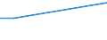 Exports 25302200 Parts of nuclear reactors                                                                                                                                                                        /in 1000 Euro /Rep.Cnt: Lithuania