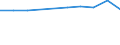 Apparent Consumption 25401250 Shotguns, rifles, carbines and muzzle-loaders (including punt-guns, combination shotgun-rifles, sporting guns made to resemble walking sticks) (excluding military firearms)           /in 1000 p/st /Rep.Cnt: France