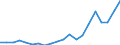 Exports 25401250 Shotguns, rifles, carbines and muzzle-loaders (including punt-guns, combination shotgun-rifles, sporting guns made to resemble walking sticks) (excluding military firearms)                       /in 1000 p/st /Rep.Cnt: Germany