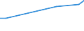 Production sold 25401250 Shotguns, rifles, carbines and muzzle-loaders (including punt-guns, combination shotgun-rifles, sporting guns made to resemble walking sticks) (excluding military firearms)               /in 1000 p/st /Rep.Cnt: Germany