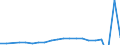 Apparent Consumption 25401250 Shotguns, rifles, carbines and muzzle-loaders (including punt-guns, combination shotgun-rifles, sporting guns made to resemble walking sticks) (excluding military firearms)   /in 1000 p/st /Rep.Cnt: United Kingdom