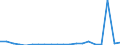 Exports 25401250 Shotguns, rifles, carbines and muzzle-loaders (including punt-guns, combination shotgun-rifles, sporting guns made to resemble walking sticks) (excluding military firearms)                /in 1000 p/st /Rep.Cnt: United Kingdom