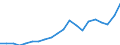 Exports 25401250 Shotguns, rifles, carbines and muzzle-loaders (including punt-guns, combination shotgun-rifles, sporting guns made to resemble walking sticks) (excluding military firearms)                       /in 1000 p/st /Rep.Cnt: Finland