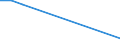 Production sold 25401270 Firearms which operate by firing an explosive charge, n.e.c. (excluding military firearms)                                                                                                   /in 1000 p/st /Rep.Cnt: Italy