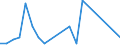 Exports 25401270 Firearms which operate by firing an explosive charge, n.e.c. (excluding military firearms)                                                                                                          /in 1000 Euro /Rep.Cnt: Greece