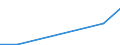 Exports 25401270 Firearms which operate by firing an explosive charge, n.e.c. (excluding military firearms)                                                                                                      /in 1000 Euro /Rep.Cnt: Luxembourg