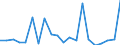 Exports 25401270 Firearms which operate by firing an explosive charge, n.e.c. (excluding military firearms)                                                                                                          /in 1000 p/st /Rep.Cnt: Sweden