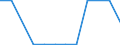 Exports 25401270 Firearms which operate by firing an explosive charge, n.e.c. (excluding military firearms)                                                                                                       /in 1000 p/st /Rep.Cnt: Lithuania