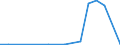 Exports 25401270 Firearms which operate by firing an explosive charge, n.e.c. (excluding military firearms)                                                                                                        /in 1000 p/st /Rep.Cnt: Slovakia