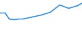 Exports 25401290 Other arms (spring, air or gas guns and pistols, truncheons) (excluding for military purposes)                                                                                                     /in 1000 Euro /Rep.Cnt: Germany