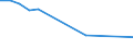 Production sold 25401290 Other arms (spring, air or gas guns and pistols, truncheons) (excluding for military purposes)                                                                                             /in 1000 p/st /Rep.Cnt: Germany