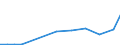 Production sold 25401290 Other arms (spring, air or gas guns and pistols, truncheons) (excluding for military purposes)                                                                                               /in 1000 p/st /Rep.Cnt: Italy