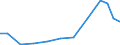 Exports 25401400 Parts and accessories of HS 93.01 to 93.04 (excluding military weapons)                                                                                                                             /in 1000 Euro /Rep.Cnt: Sweden