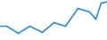 Exports 25401400 Parts and accessories of HS 93.01 to 93.04 (excluding military weapons)                                                                                                                            /in 1000 Euro /Rep.Cnt: Finland