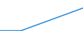 Verkaufte Produktion 25501134 Freiformschmiedestücke aus Stahl                                                                                                                                                      /in 1000 , /Meldeland: Finnland